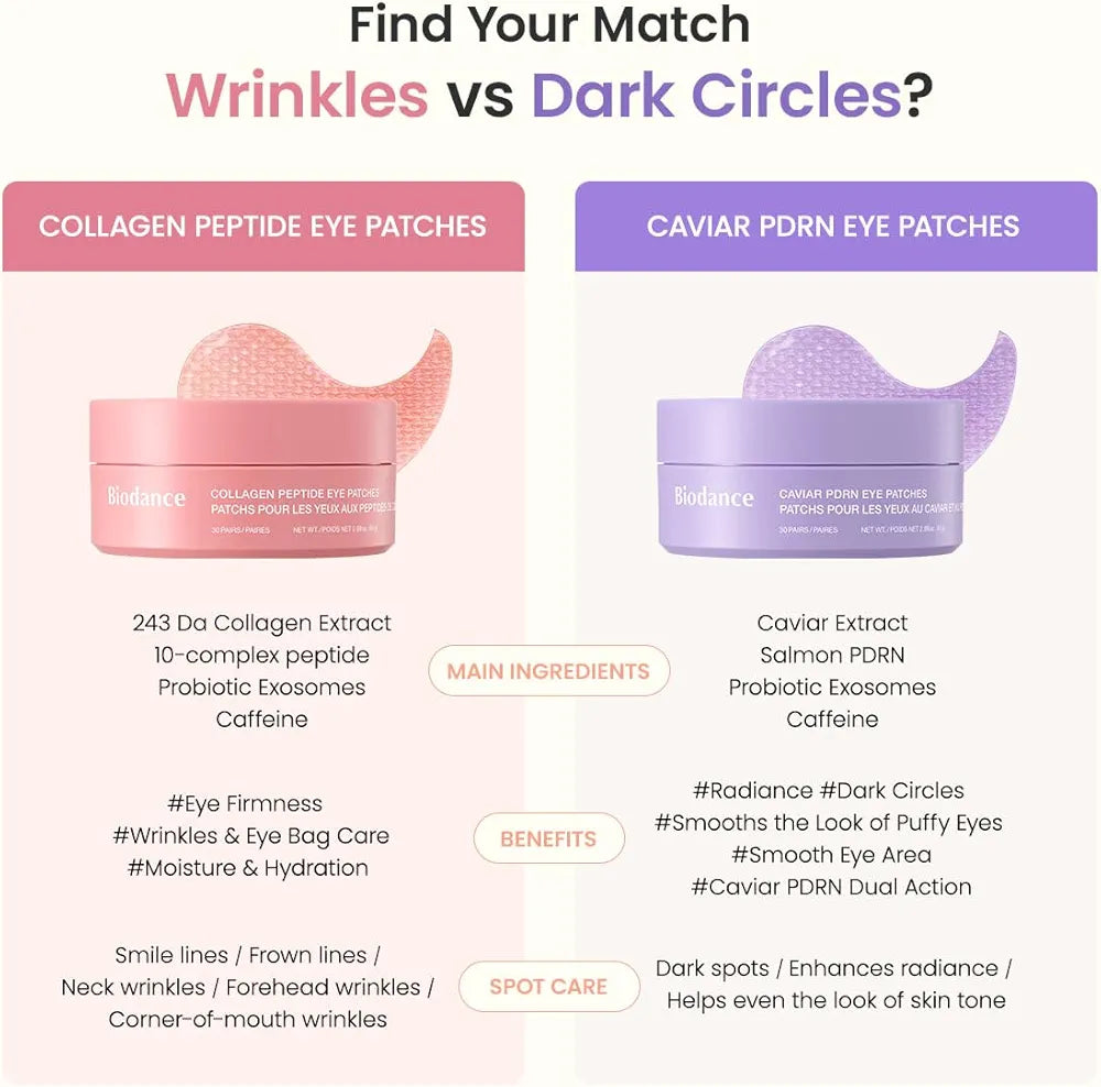 BIODANCE Collagen Peptide Eye Patches, Anti Wrinkle & Smile Line Patches for Face, Under Eye Mask for Fine Lines & Eye Bags, Travel Essentials & Self Care Gifts for Women, Korean Skin Care
