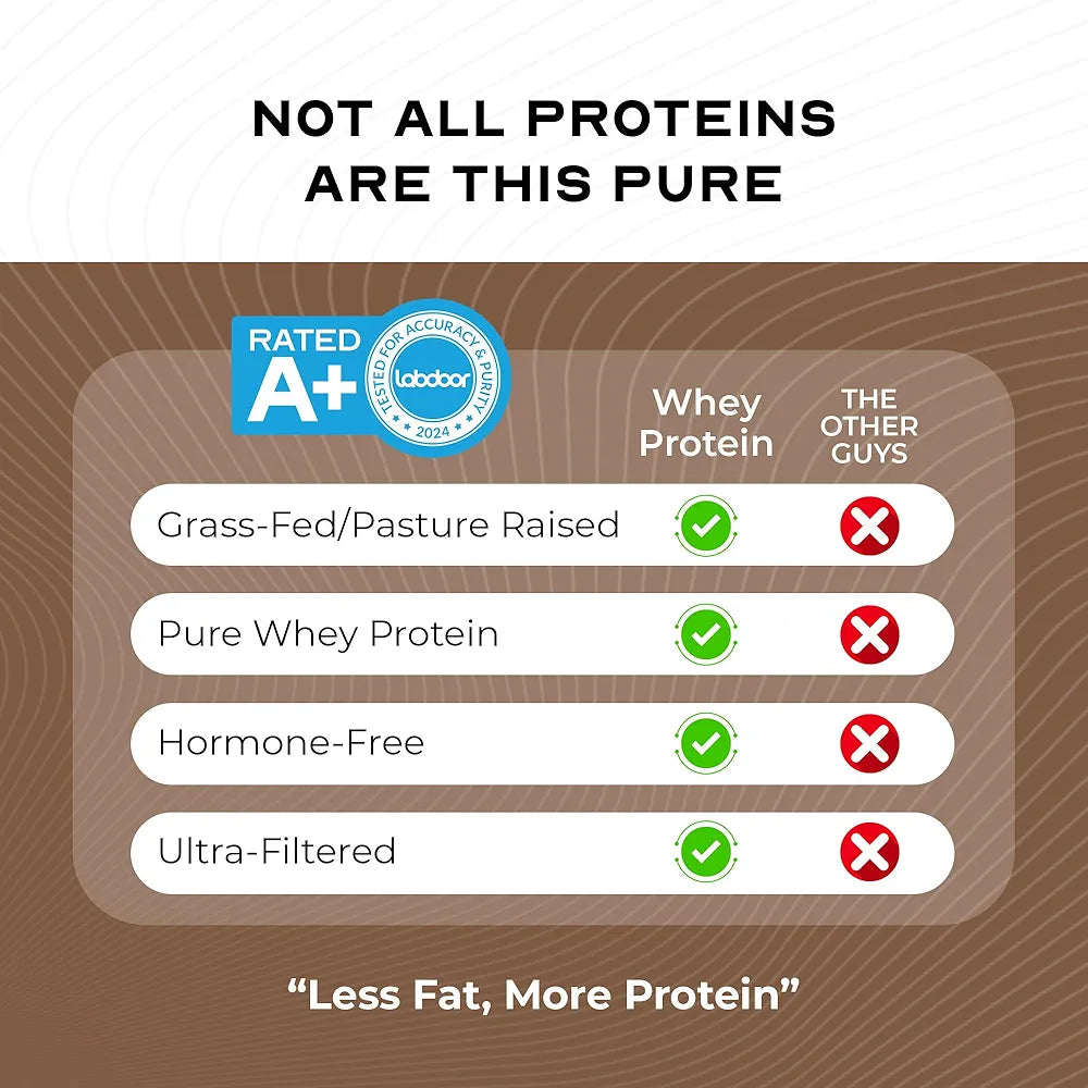 Muscle Feast 100% Grass Fed Whey Protein Powder, All Natural Hormone Free Paure Raised Whey Protein Powder for Women & Men- Whey Concentrate, Isolate & Hydrolyzed Protein Powder Blend - Chocolate, 5lb