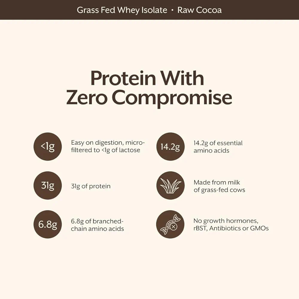 ProMix Nutrition Whey Protein Isolate Powder, Chocolate - Grass-Fed - ­Post Workout Fitness & Nutrition Shakes, Smoothies & Cooking Recipes - Gluten-Free & Keto-Friendly - 2.5 Pound 