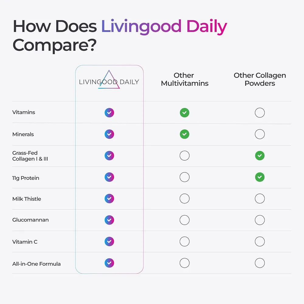 Livingood Daily Collagen Powder for Women and Men, Vanilla, Grass Fed Protein, Hydrolyzed Collagen Peptides with Vitamin C & Multi Vitamins for Hair, Skin, Nail & Gut Health, Gluten Free, 30 Servings