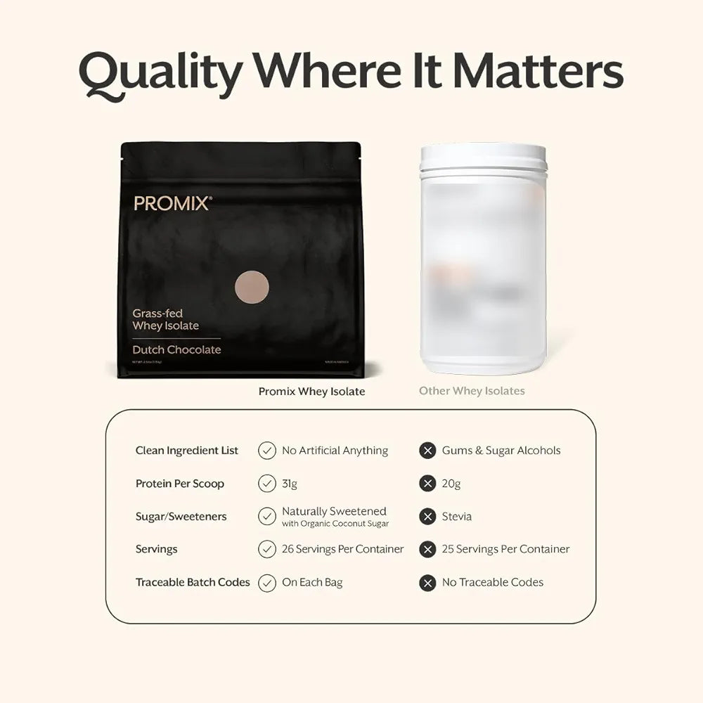 ProMix Nutrition Whey Protein Isolate Powder, Chocolate - Grass-Fed - ­Post Workout Fitness & Nutrition Shakes, Smoothies & Cooking Recipes - Gluten-Free & Keto-Friendly - 2.5 Pound 