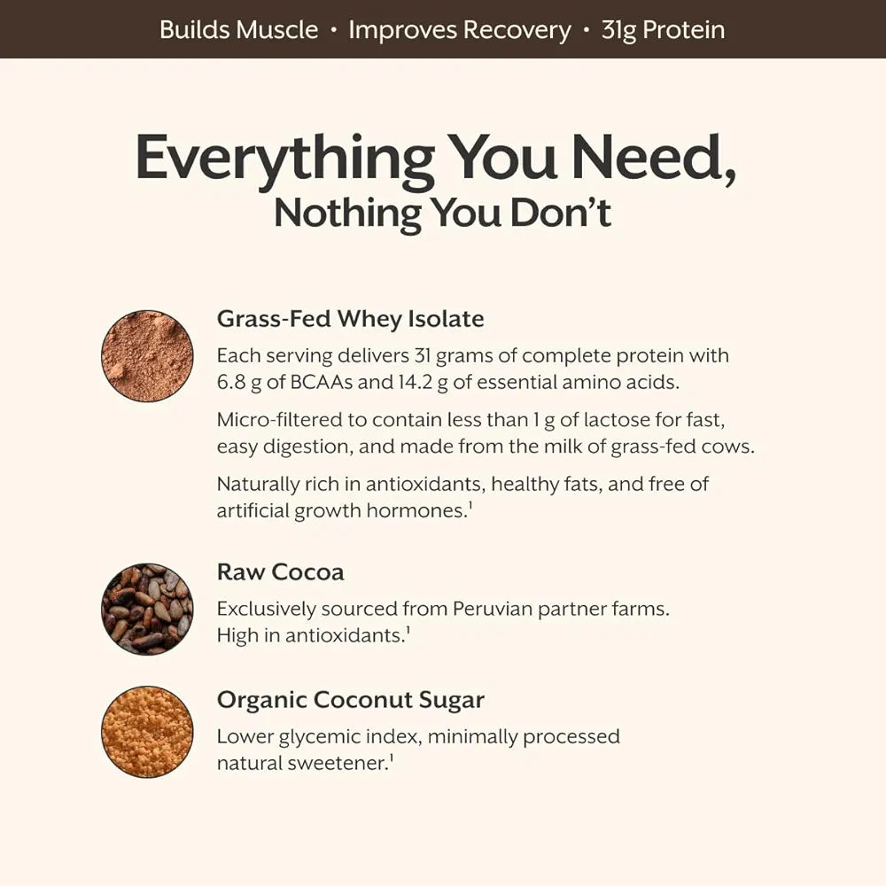 ProMix Nutrition Whey Protein Isolate Powder, Chocolate - Grass-Fed - ­Post Workout Fitness & Nutrition Shakes, Smoothies & Cooking Recipes - Gluten-Free & Keto-Friendly - 2.5 Pound 