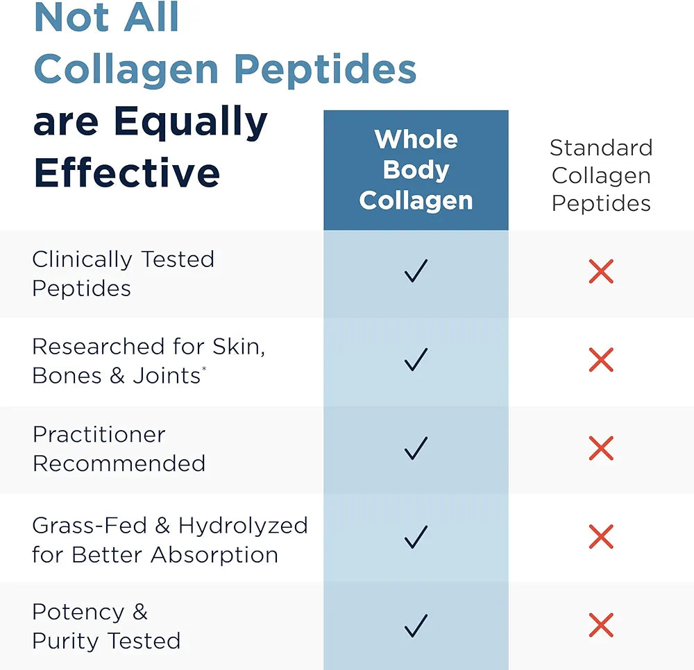 Designs for Health Whole Body Collagen Powder - Hydrolyzed Collagen Peptides Powder for Healthy Skin & Hair, Joint + Bone Health - Fortigel & Verisol Collagen, Unflavored 