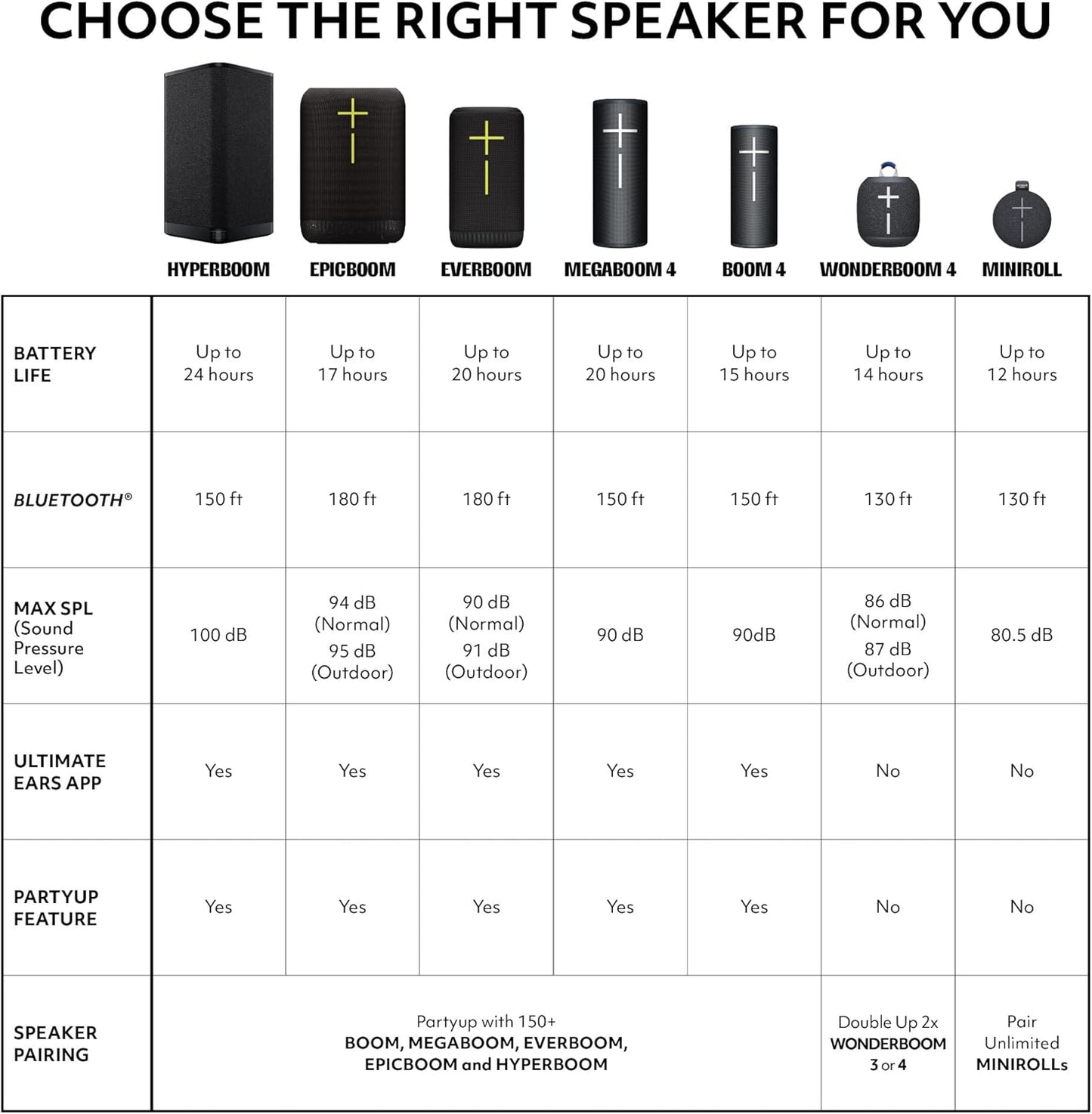 Ultimate Ears EVERBOOM Wireless Bluetooth Portable Speaker - Black | Big bass, immersive 360-degree sound, floatable, waterproof IP67, up to 20-hour battery, 180 ft (55 m) range, portable