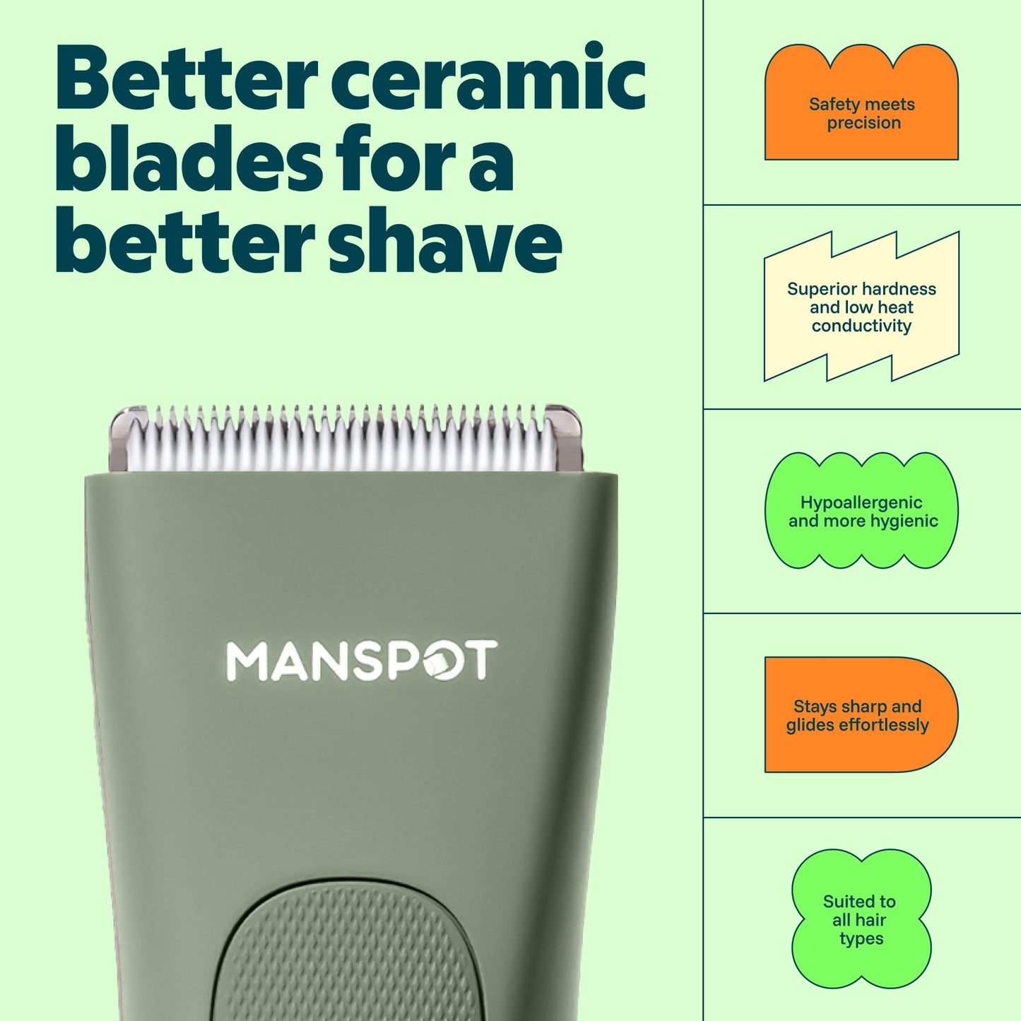 MANSPOT Manscape Groin & Body Hair Trimmer for Men, Electric Pubic Shaver | Replaceable Ceramic Blade, Ball Razors for Men, Manscape Kit with 4 Guards, IPX7 Waterproof, Wet/Dry Use, 90-Minute Shaving