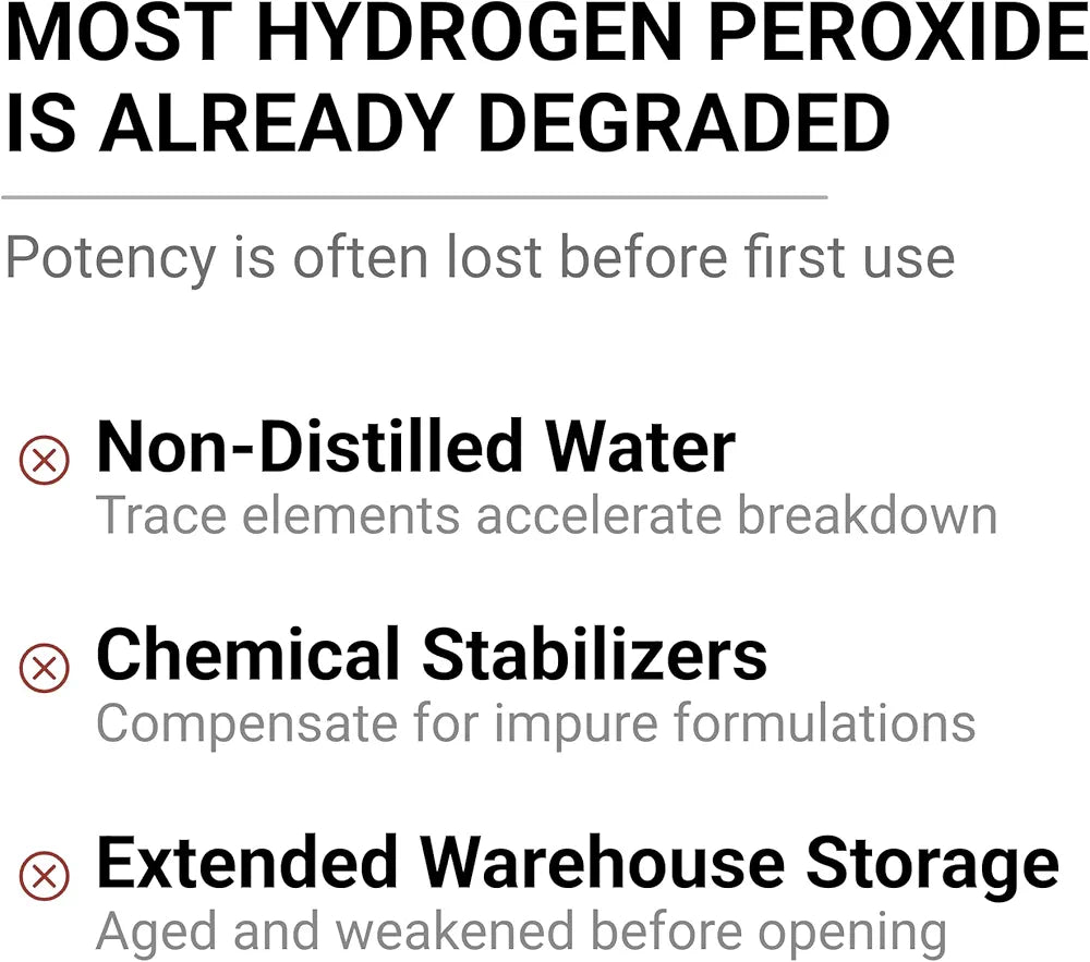 Blubonic Industries 12% Food Grade Hydrogen Peroxide—FCC H2O2, Pure Oxygen & Water 