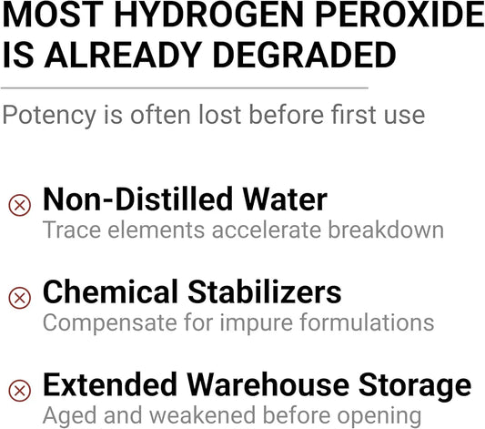 Blubonic Industries 12% Food Grade Hydrogen Peroxide—FCC H2O2, Pure Oxygen & Water 