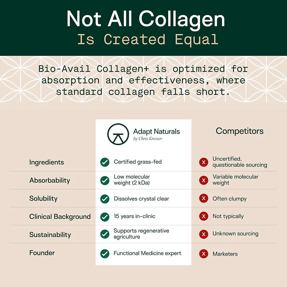 Adapt Naturals by Chris KRESSER Bio-Avail Collagen+, Grass Fed Collagen Peptides, Optimized for Superior Absorption, Naturally-Sourced Bio-Avail Collagen Supplements for Women and Men, 30 Day Supply