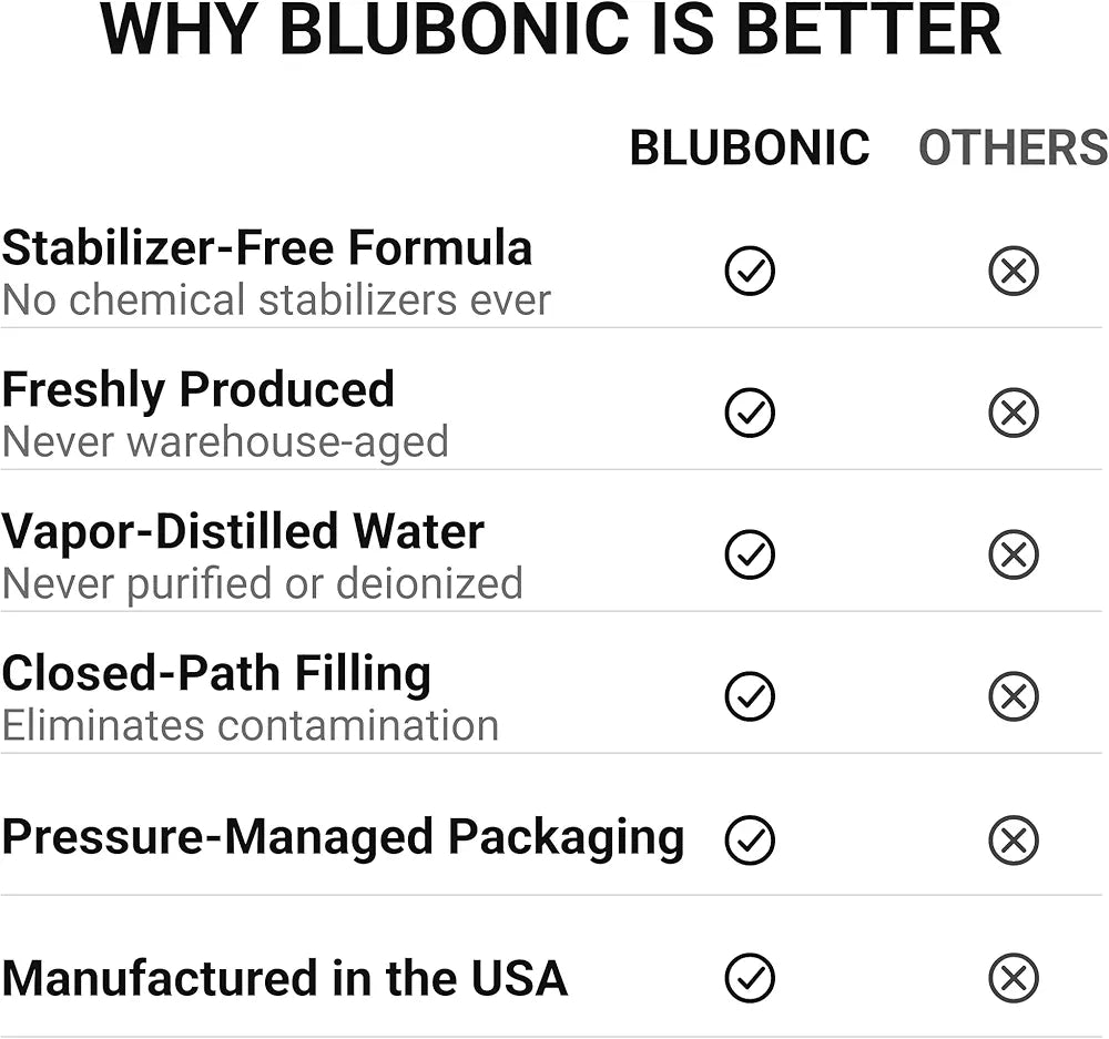 Blubonic Industries 12% Food Grade Hydrogen Peroxide—FCC H2O2, Pure Oxygen & Water 