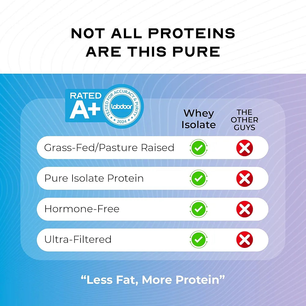 Muscle Feast Grass-Fed Whey Protein Isolate, All Natural Hormone Free Pasture Raised, Whey Isolate Protein Powder for Men and Women, Clean, Non-GMO & Gluten-Free Isolate Protein - Unflavored, 2lb