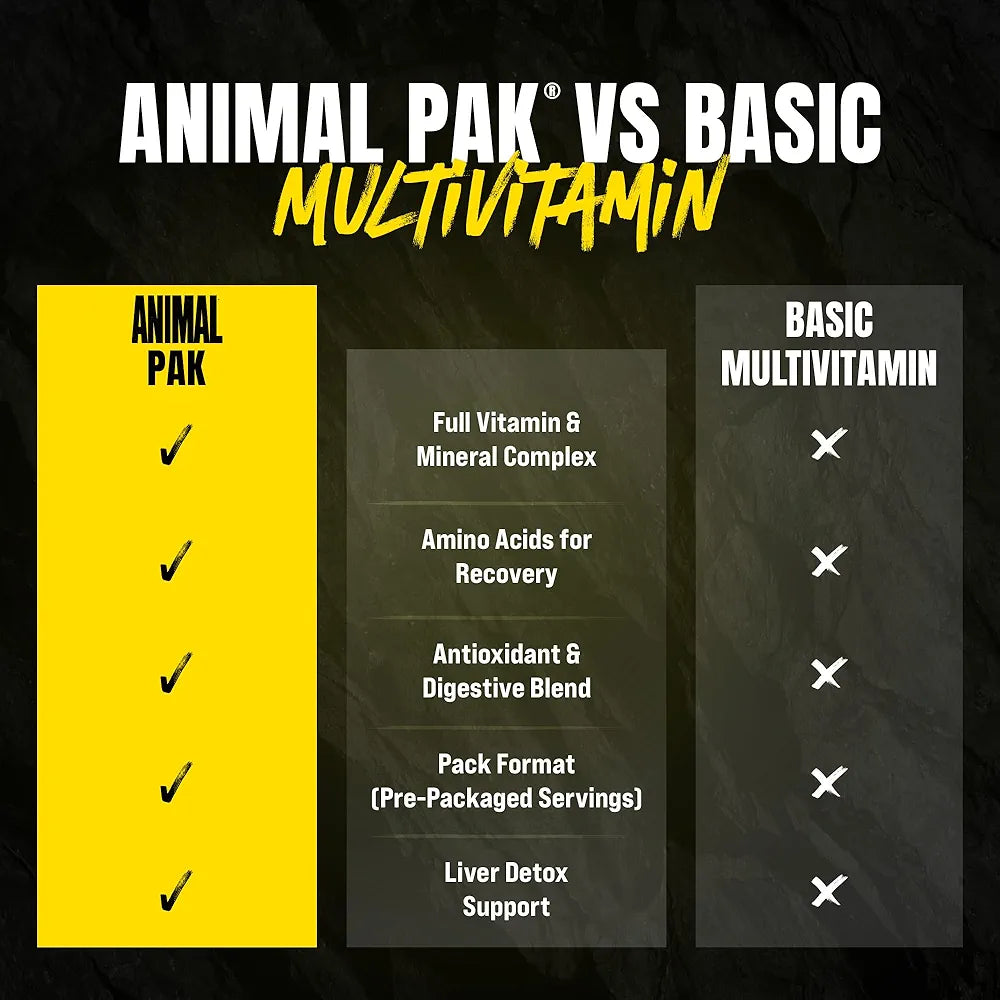 Animal Pak Daily Multivitamin for Men & Women | All-in-One Nutrition Supplement | Vitamins C, B, D, Zinc, Amino Acids, Digestive Enzymes | Supports Performance Immunity, Energy & Focus | 44 Day Supply