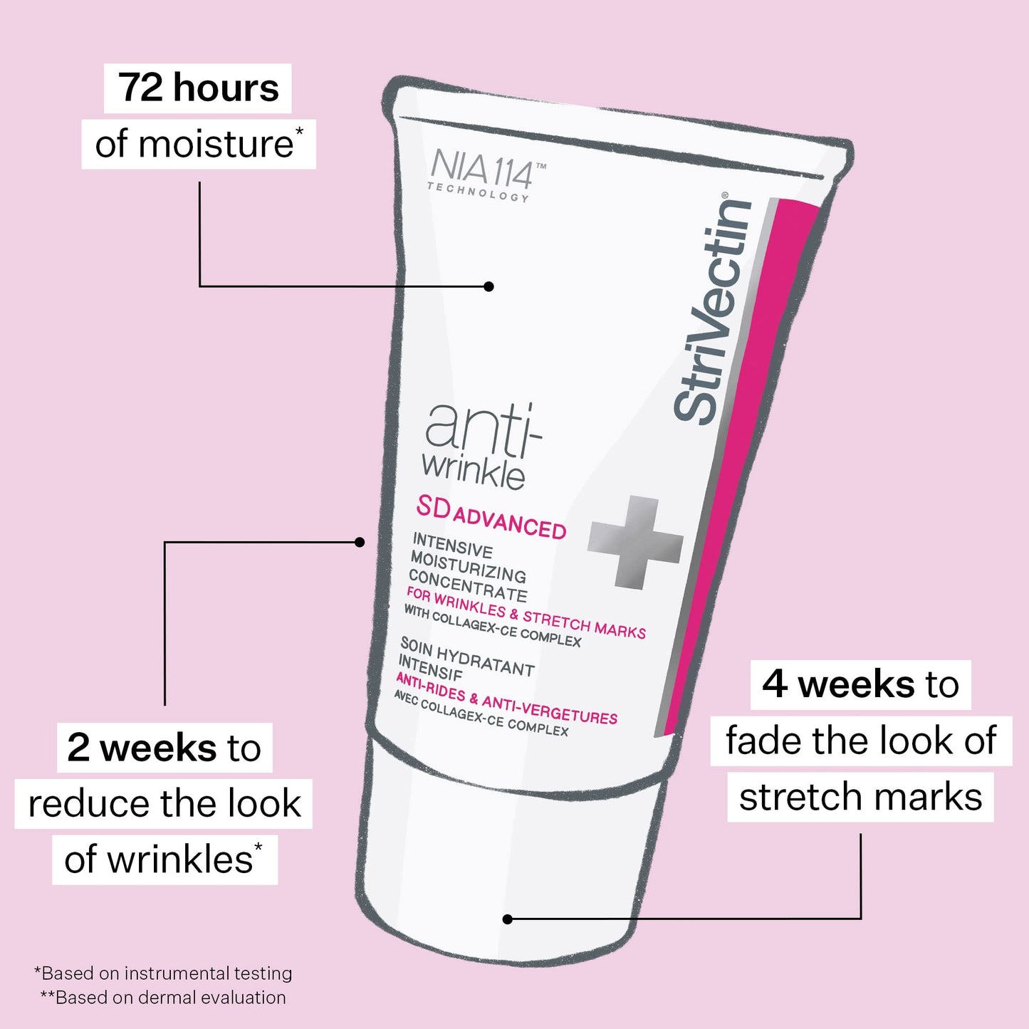 StriVectin SD Advanced Plus Intensive Moisturizer for Wrinkles and Stretchmarks, For Face and Body, Collagen Boosting with Peptides and Hyaluronic Acid