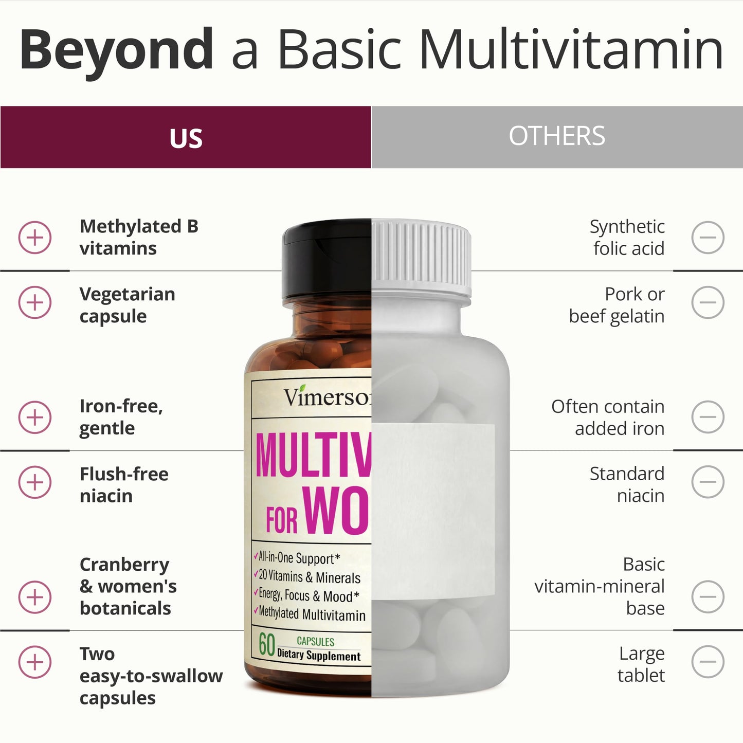 Vimerson Health Multivitamin for Men: Methylated B Vitamins, Chelated Minerals and Bioavailable D3 for Focus and Energy Support – Daily Mens Multivitamins and Multiminerals – 60 Capsules