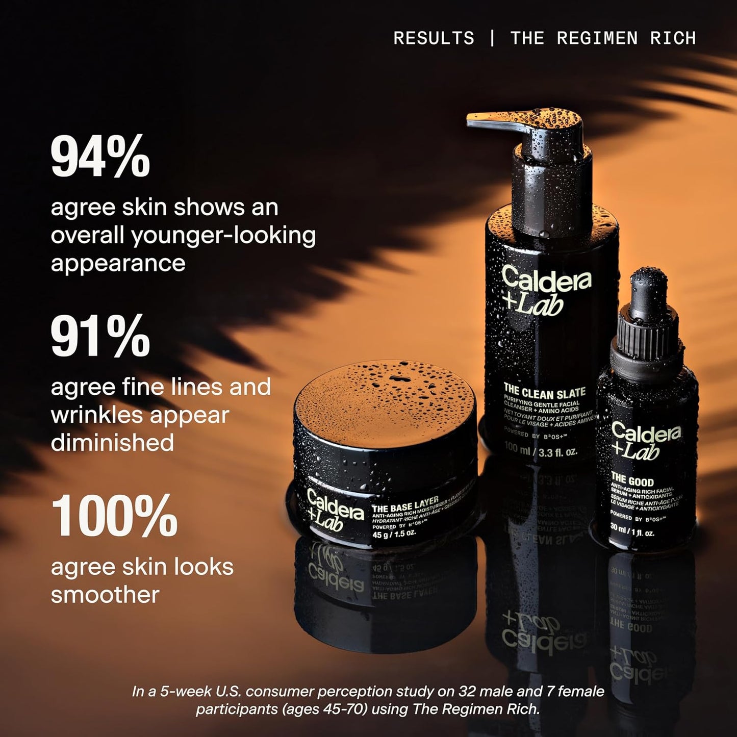 Caldera + Lab Men’s Skincare Set – The Regimen Rich: Cleanser, Moisturizer & Night Serum | Hydrating, Firming & Smoothing | Niacinamide, Clean, All Skin Types | 3-step men’s skincare routine with cleanser, moisturizer & night serum. Hydrates, firms and sm