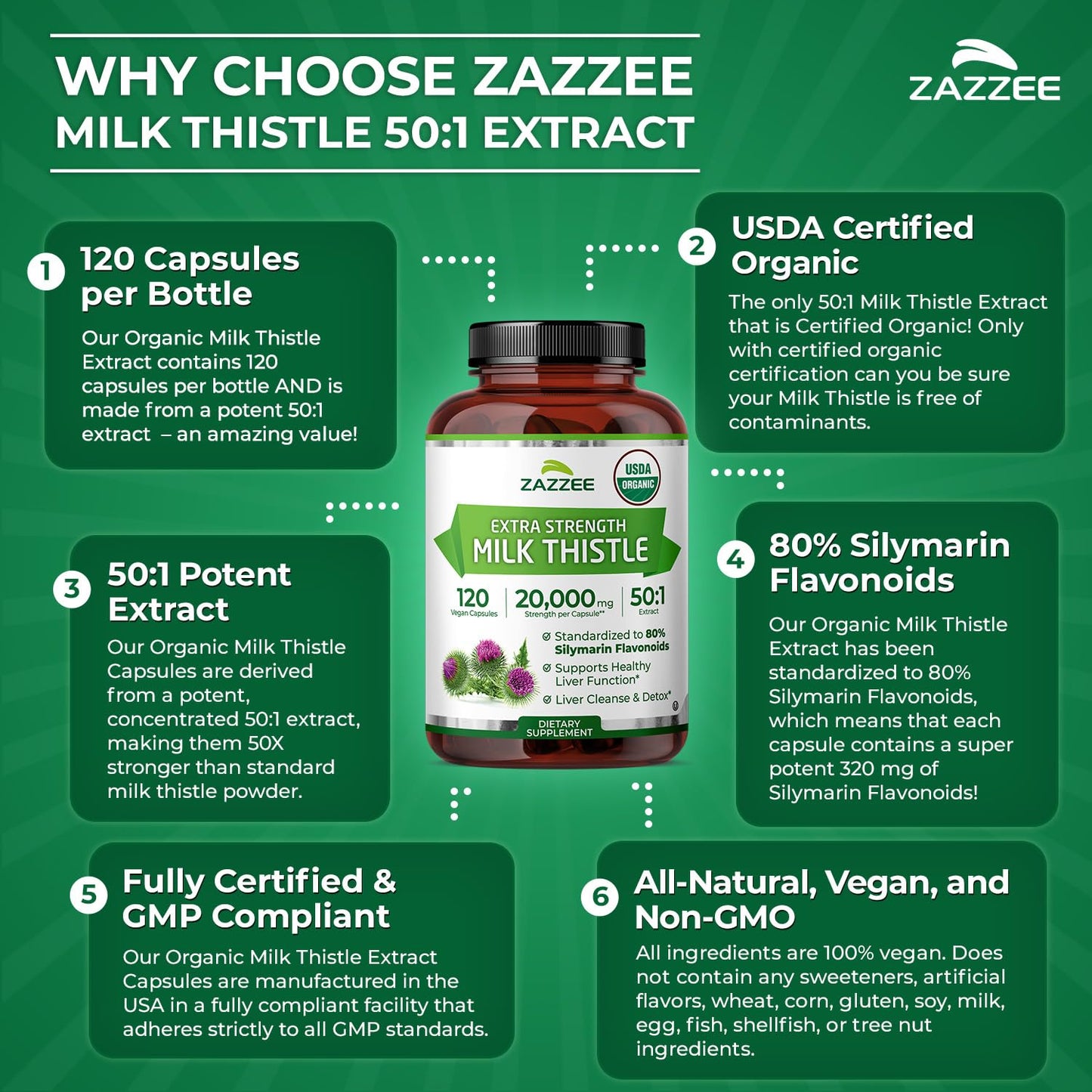 Zazzee USDA Organic Milk Thistle 50:1 Extract, 80% Silymarin Flavonoids, 200 Vegan Capsules, 6+ Month Supply, Silybum Marianum, Liver Support & Detox Support, Organic All-Natural, Non-GMO, Made in USA