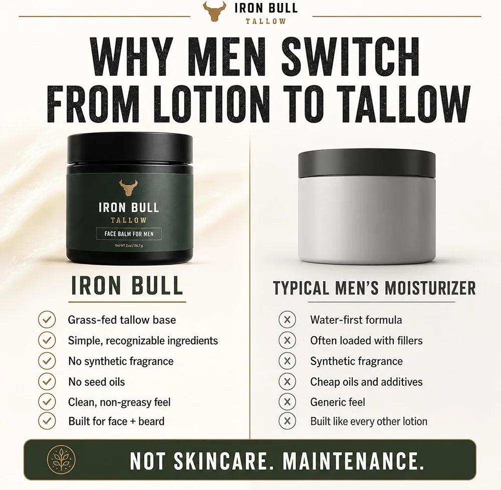 Iron Bull Beef Tallow Face Moisturizer for Men. Anti-Aging With Hyaluronic Acid for Wrinkles. Grass-Fed Beef Tallow Skin Balm & Jojoba Oil for All Skin Types. Natural Formula With a Clean Scent - 2oz