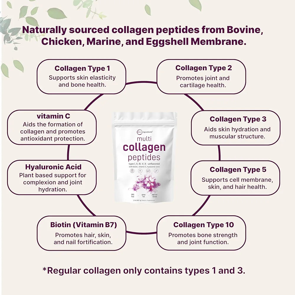 Micro Ingredients Multi Collagen Peptides Powder, 2lb – Hydrolyzed Type I,II,III,V,X with Biotin, Hyaluronic Acid, Vitamin C – Unflavored Collagen for Women & Men, Easy Dissolve, 82 Servings