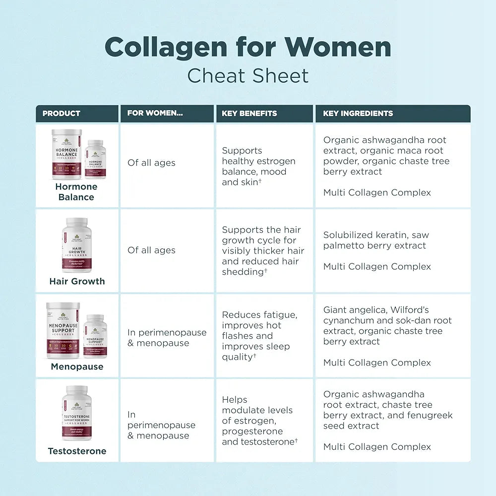 Ancient Nutrition Hormone Balance + Collagen Powder Supplement, Hydrolyzed Collagen Peptides, Key Clinically Validated Ingredient to Support Balanced Hormones and Boost Energy, Vanilla, 25 Servings