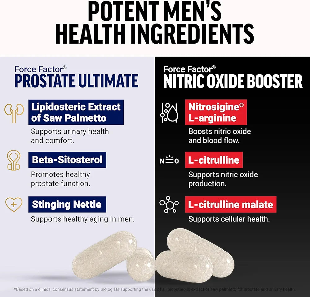 Force Factor Prostate Ultimate, Prostate Health Supplement for Men Nitric Oxide Booster, Fast-Acting Formula with L-Arginine, Boosts Nitric Oxide Levels, 120 Capsules