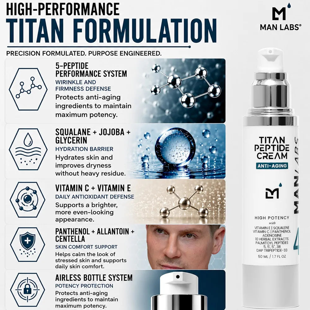 Man Labs Titan Peptide Anti-Aging Face Cream for Men - Firming Moisturizer with 5 Peptides, Vitamin C, E & Squalane - Unscented
