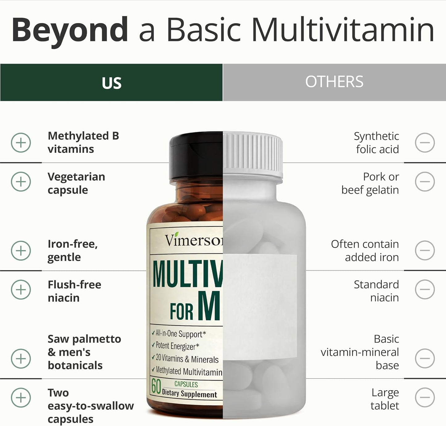 Vimerson Health Multivitamin for Men: Methylated B Vitamins, Chelated Minerals and Bioavailable D3 for Focus and Energy Support – Daily Mens Multivitamins and Multiminerals – 60 Capsules