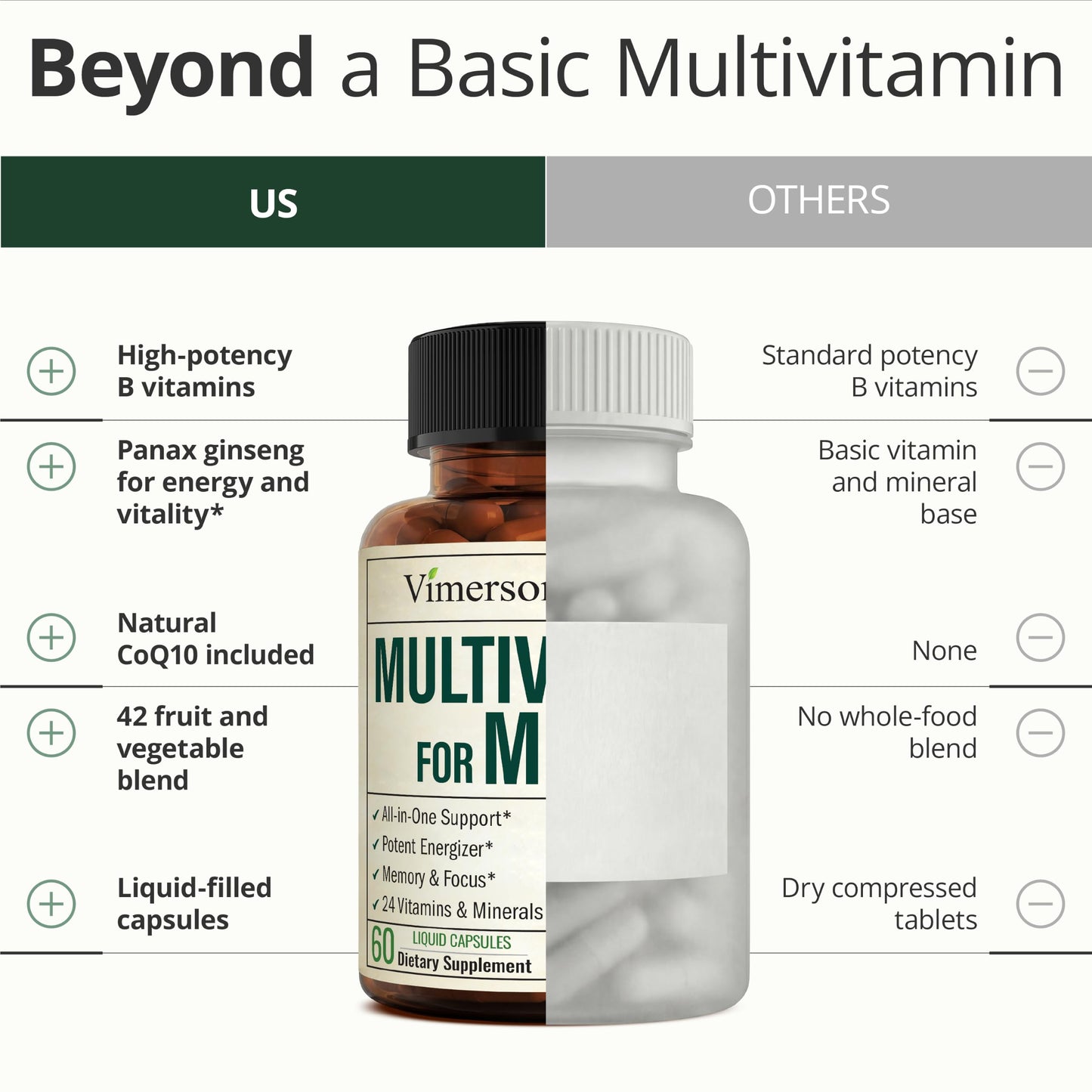 Vimerson Health Multivitamin for Men: Methylated B Vitamins, Chelated Minerals and Bioavailable D3 for Focus and Energy Support – Daily Mens Multivitamins and Multiminerals – 60 Capsules