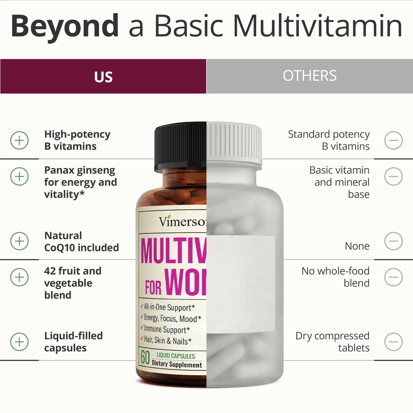 Vimerson Health Multivitamin for Men: Methylated B Vitamins, Chelated Minerals and Bioavailable D3 for Focus and Energy Support – Daily Mens Multivitamins and Multiminerals – 60 Capsules