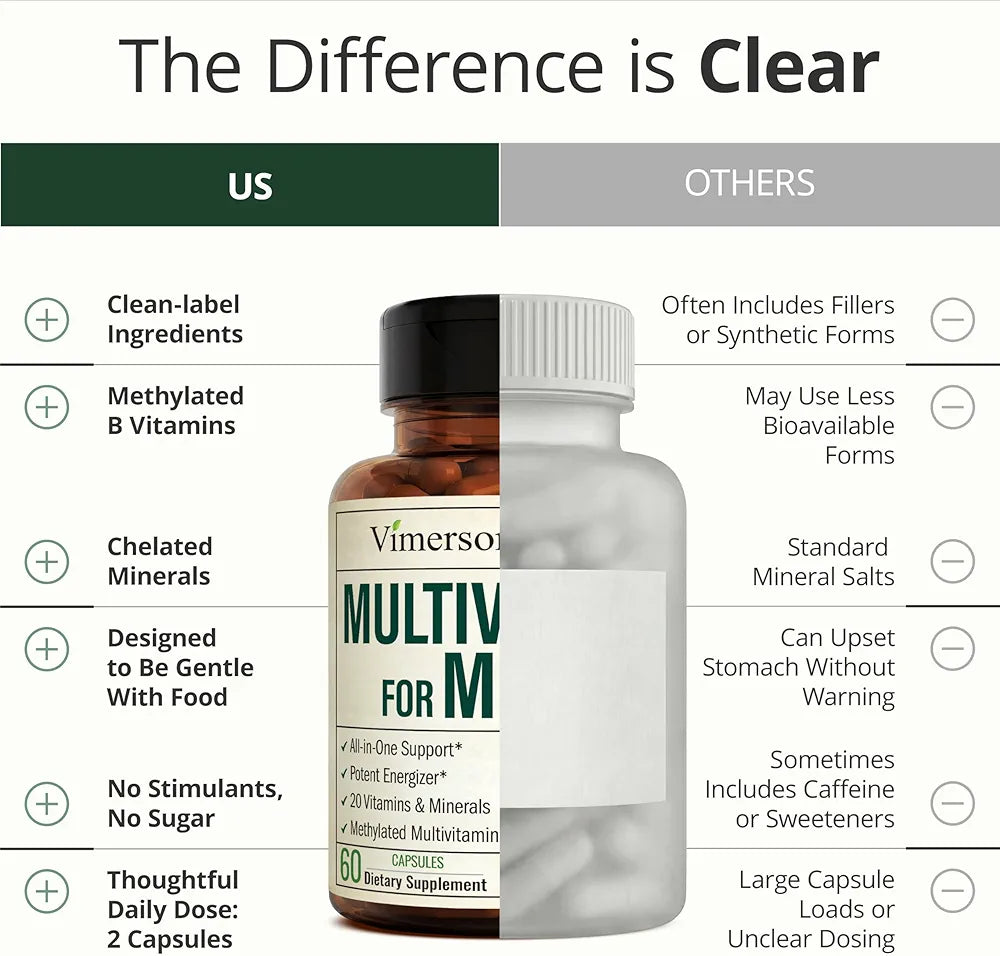 Vimerson Health Multivitamin for Men: Methylated B Vitamins, Chelated Minerals and Bioavailable D3 for Focus and Energy Support – Daily Mens Multivitamins and Multiminerals – 60 Capsules